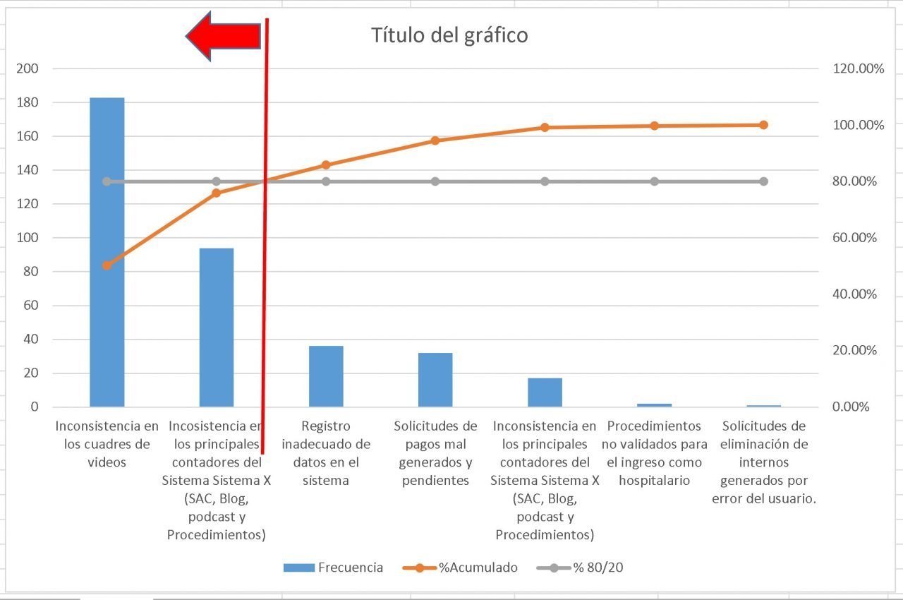 Qué es el diagrama de Pareto y para qué Sirve Mas Compartir